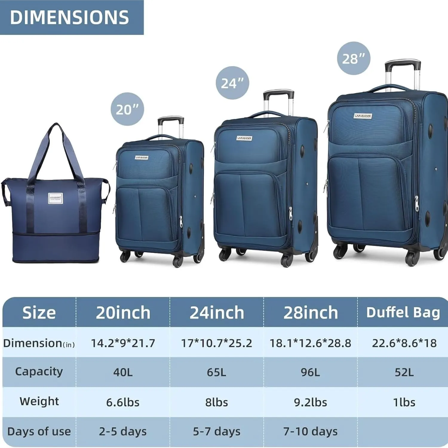 5 Piece Softside Expandable Luggage Set with Spinner Wheels and TSA Lock(Blue)