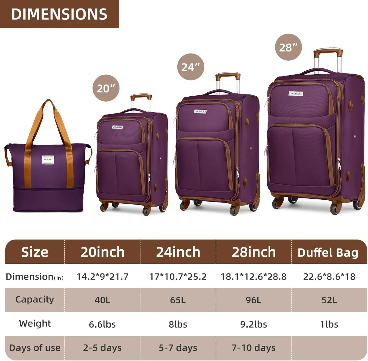 5 Piece Softside Expandable Luggage Set with Spinner Wheels and TSA Lock(Purple )